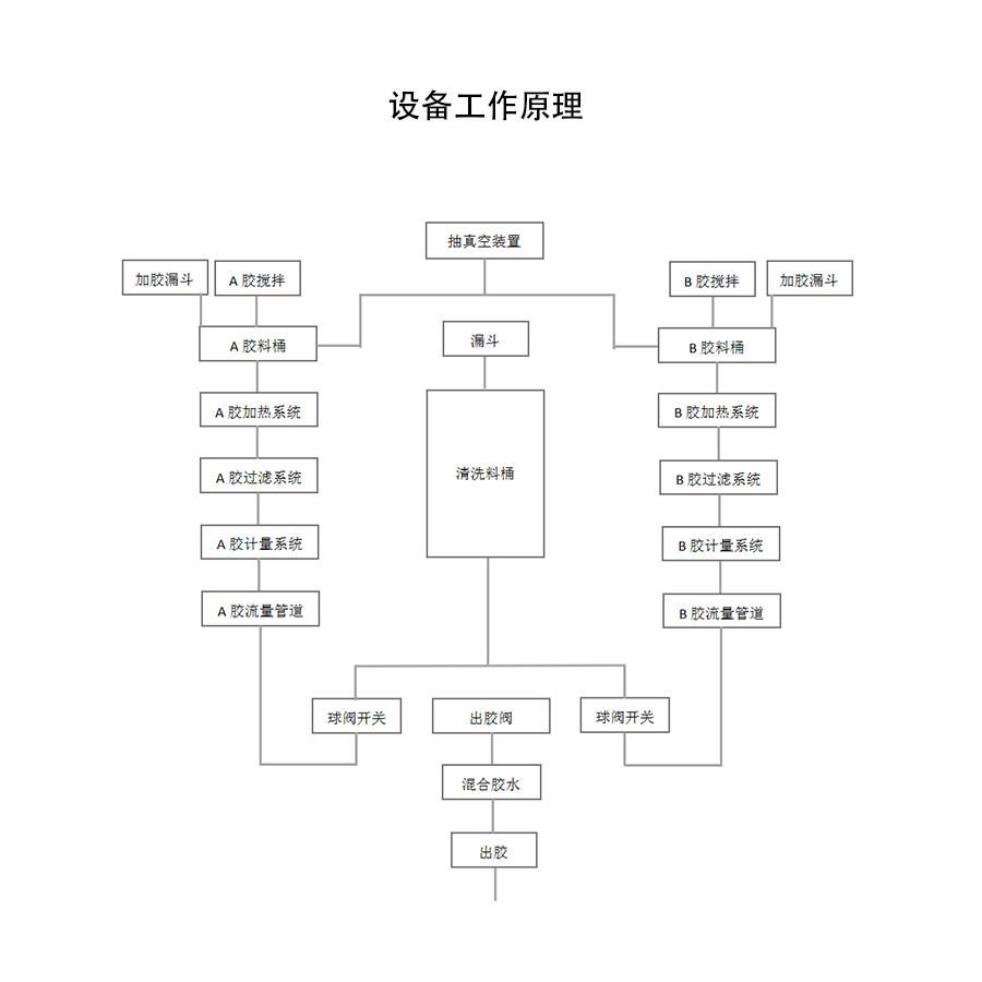 落地式自動(dòng)灌膠機(jī)工作原理