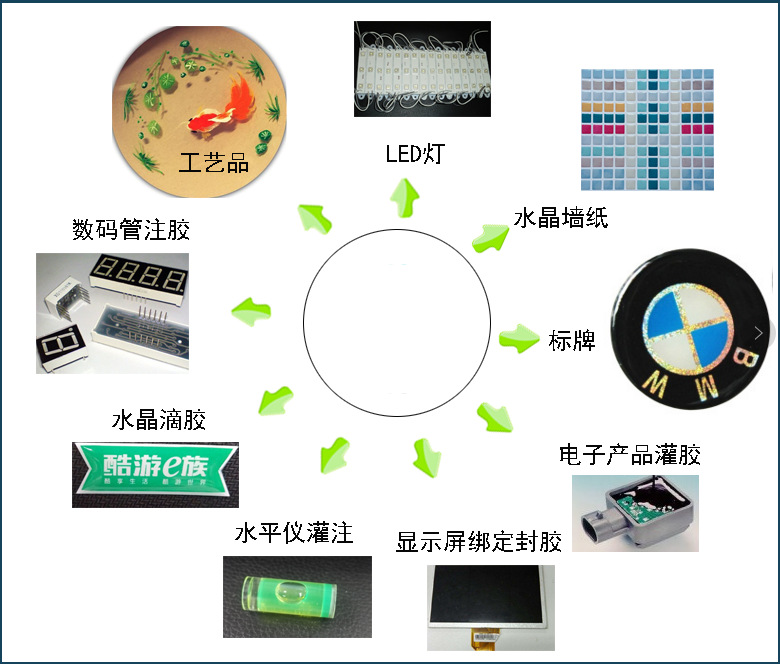 雙供膠系統(tǒng)視覺點膠機應(yīng)用 雙供膠系統(tǒng)視覺點膠機應(yīng)用