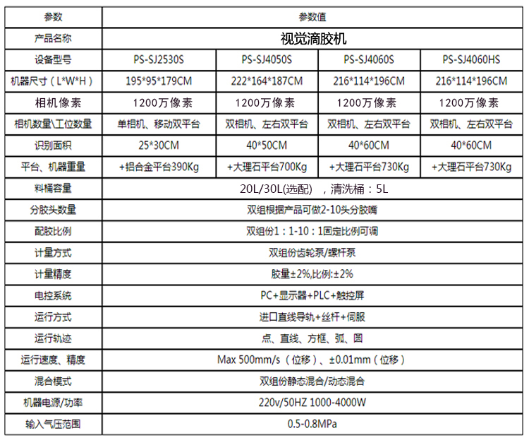 PS-SJ系列視覺滴膠機(jī)參數(shù) PS-SJ系列視覺滴膠機(jī)參數(shù)